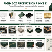 Rigid Packaging Box